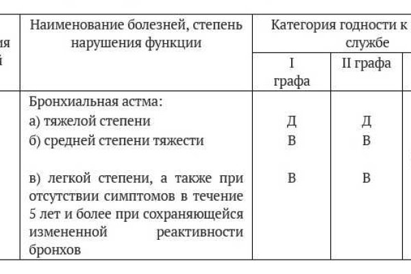 Современный маркетплейс kraken door