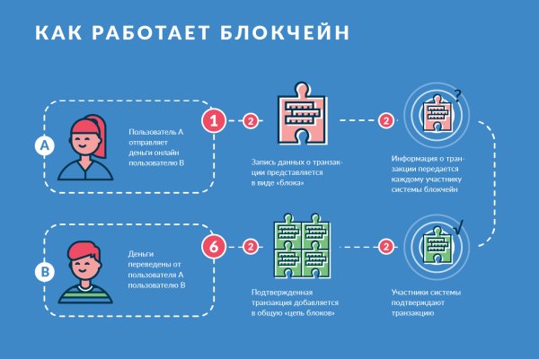 Кракен что продается