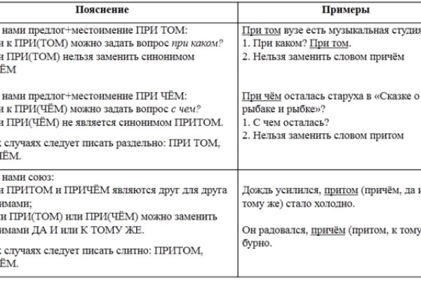 Кракен нарколог